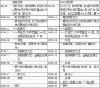 2017年这些新政将给LED产业带来怎样的影响?